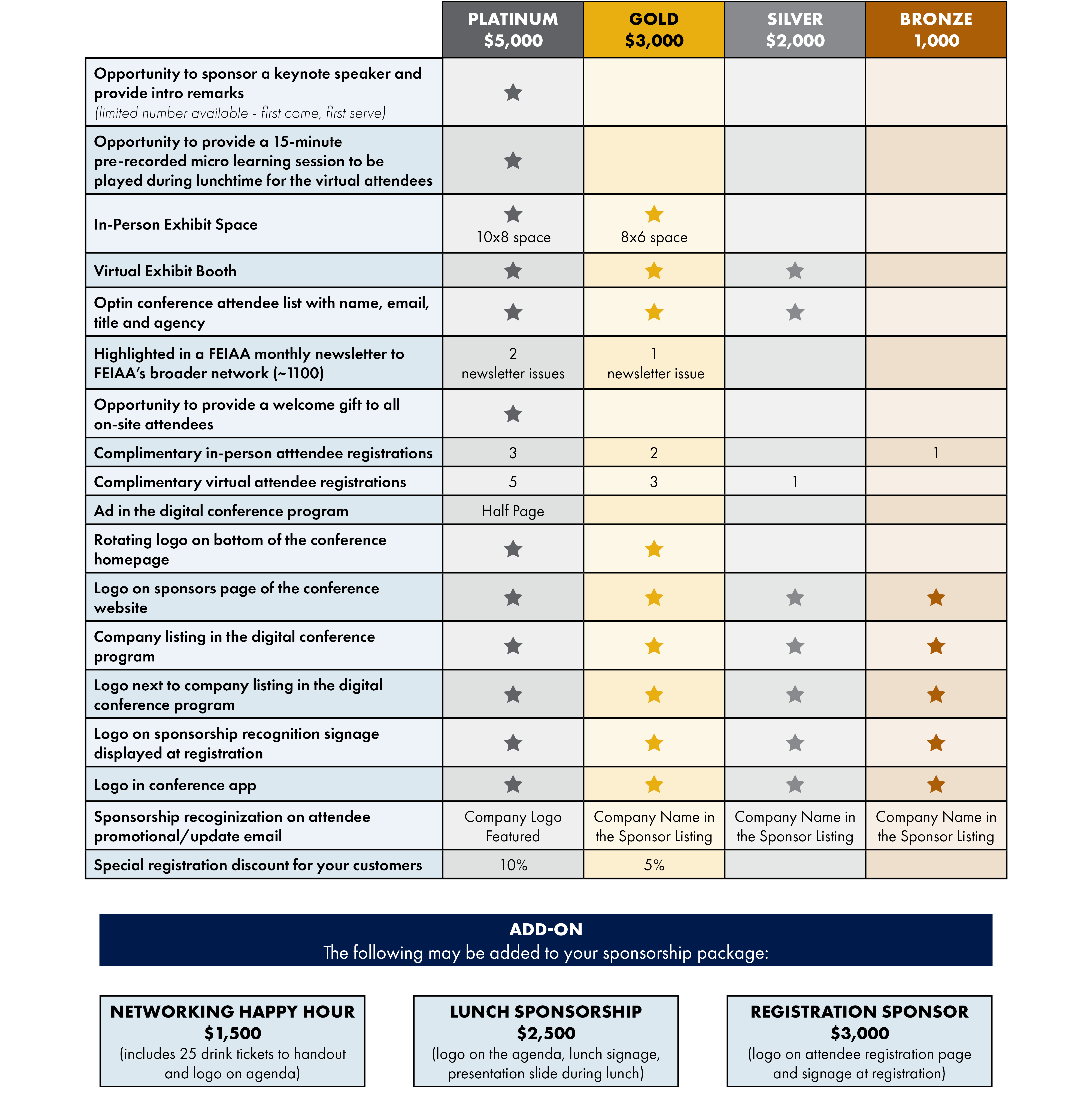Executive Forum Sponsorship Packages