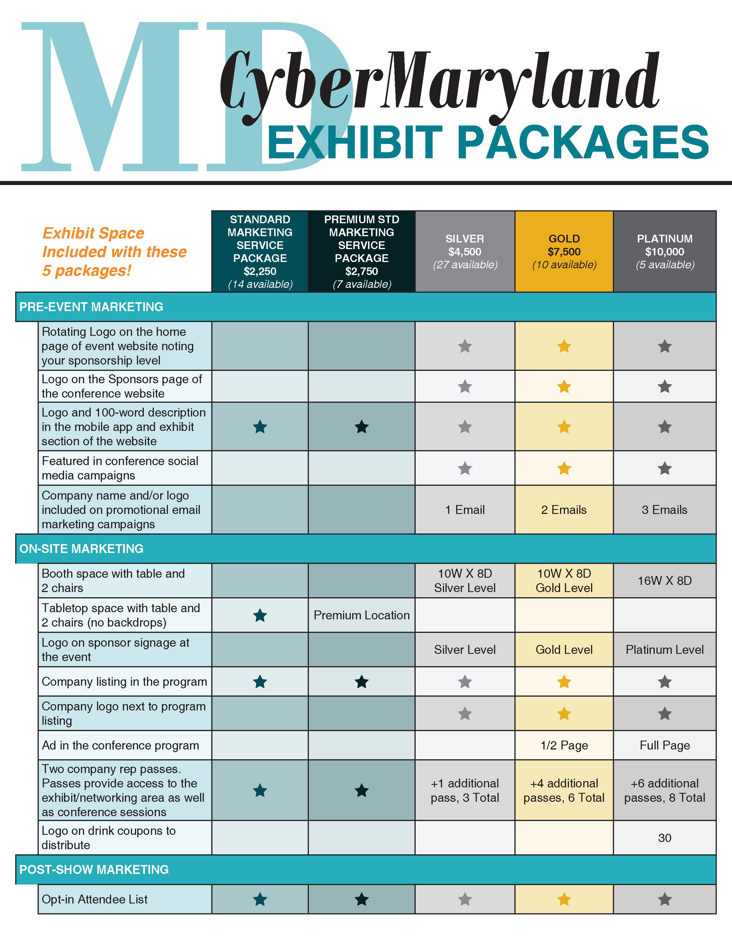 Exhibit Packages