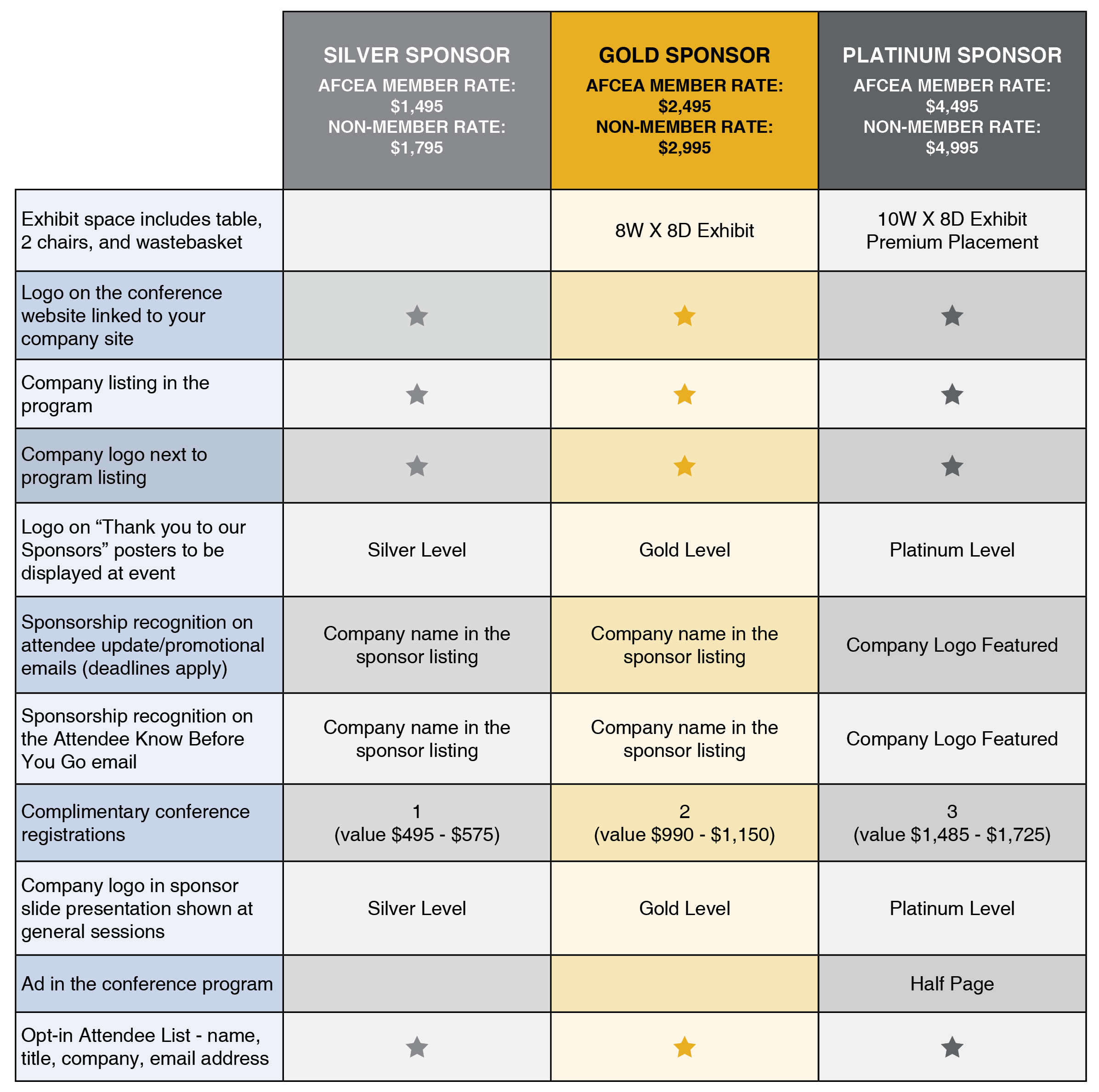 Sponsorship Grid 1